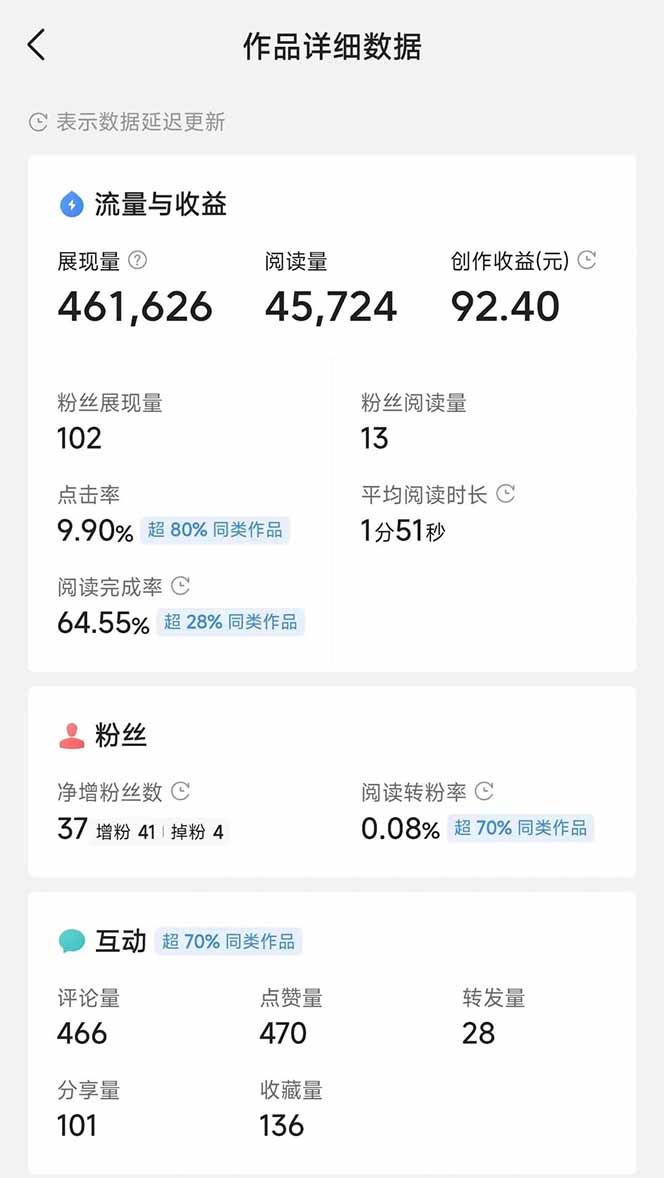 图片[3]-头条号托管躺赚项目，长期稳定，可做五年，每天十分钟，收益几百块-猴哥VIP资源站