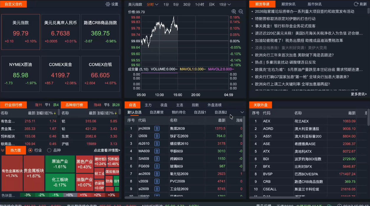2026期货短线实战课(更新6月)-猴哥VIP资源站