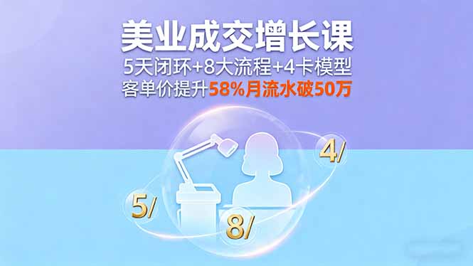 美业成交增长课,5天闭环+8大流程+4卡模型,客单价提升58%月流水破50万-猴哥VIP资源站