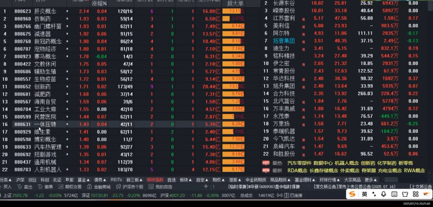 周公子·主力密码(更新7月)-猴哥VIP资源站
