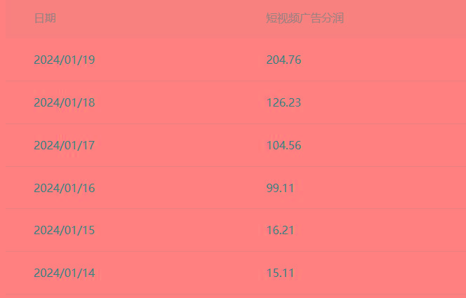 (8712期)百家最新“冷暴利”玩法，小白轻松月入6000+-猴哥VIP资源站