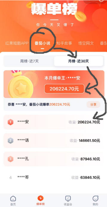AI漫画变现教学:不用手写提示词,自动生成脚本文案,一份伙伴计划万播5-10米,一条爆款推文收益上W-猴哥VIP资源站