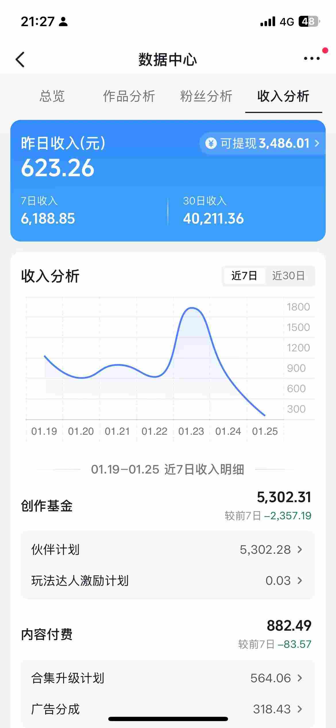 抖音某博主的AI绘画视频教学，可进伙伴计划跟精选，作品制作简单，日收益6张+-猴哥VIP资源站