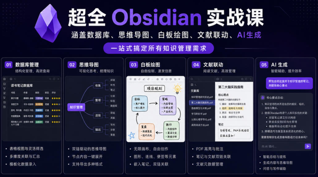 超全Obsidian实战课，涵盖数据库、思维导图、白板绘图、文献联动、AI生成，一站式搞定所有知识管理需求-猴哥VIP资源站