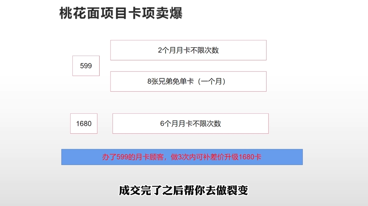 米老师·2025男士美业百万业绩打造-猴哥VIP资源站