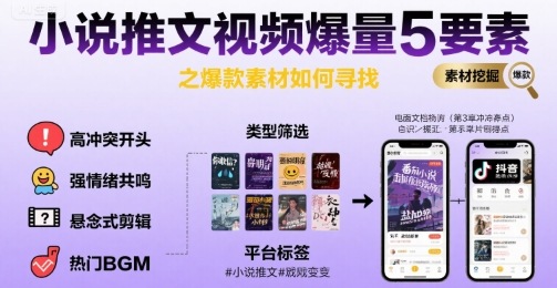 小说推文视频爆量5要素之爆款素材如何寻找