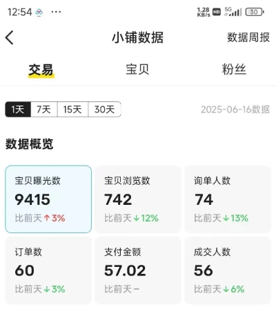 闲鱼半自动项目第二期,可能是迄今为止最稳的项目,兼职月收益9k-猴哥VIP资源站