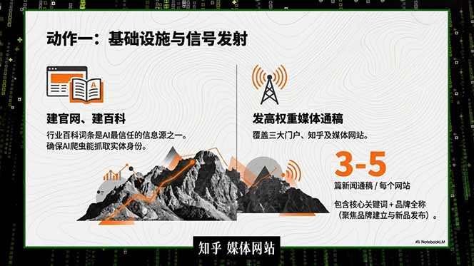 2026商业IP流量破局课，双搜索流量引擎详解，靠三大杠杆实现低成本精准获客-猴哥VIP资源站