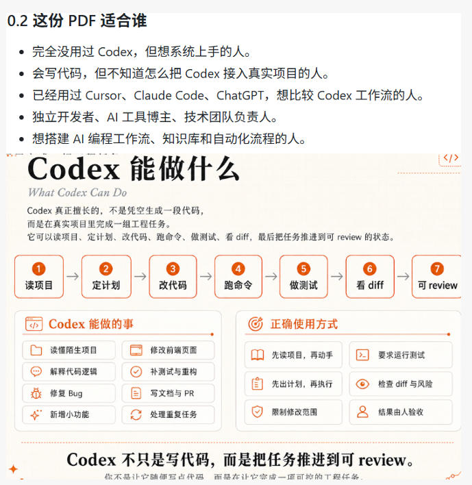 Codex橙皮书简直YYDS,非官方开源的Codex全链路指南,轻松搞定AI编程入门到实战【文档】-猴哥VIP资源站