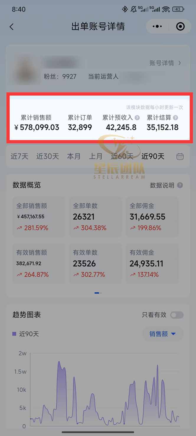 图片[1]-快手小店代发短视频掘金，你只提供账号，全程我们代运营，单号日入300+轻轻松松-猴哥VIP资源站