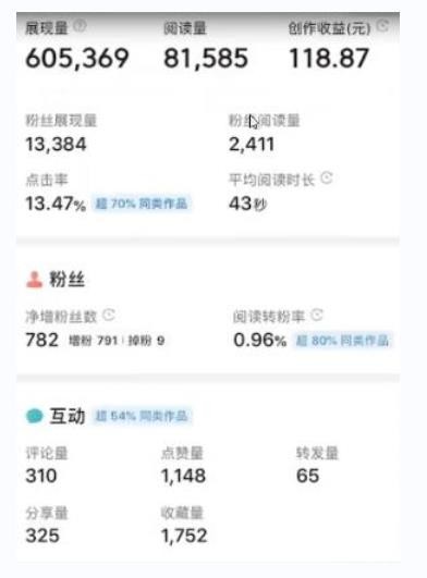 书冷门项目，操作简单，单号一天100+，有人一个月变现1w+！(软件+教程+玩法)-猴哥VIP资源站