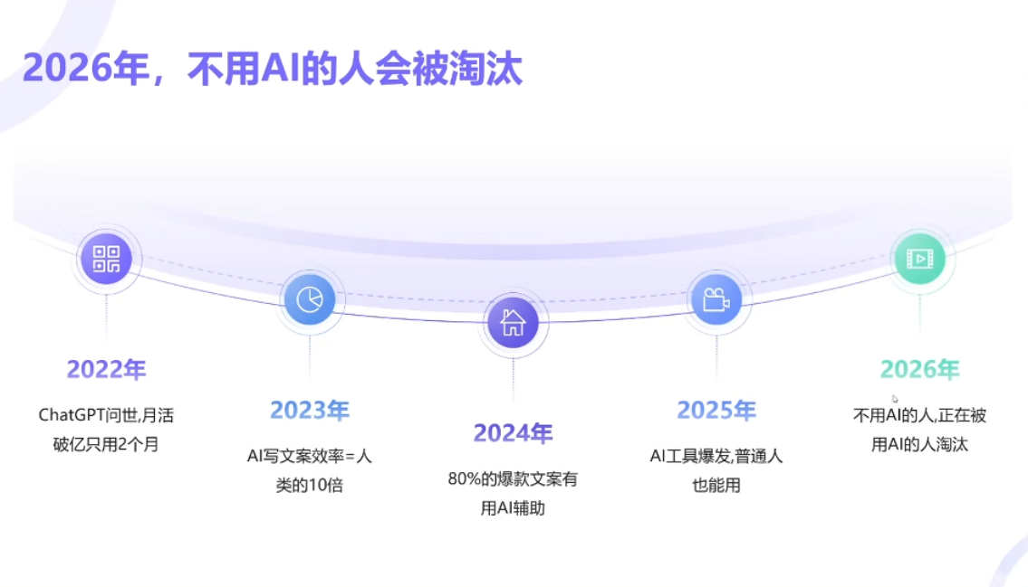 小乔老师·2026AI新模式短视频IP训练营(更新)-猴哥VIP资源站