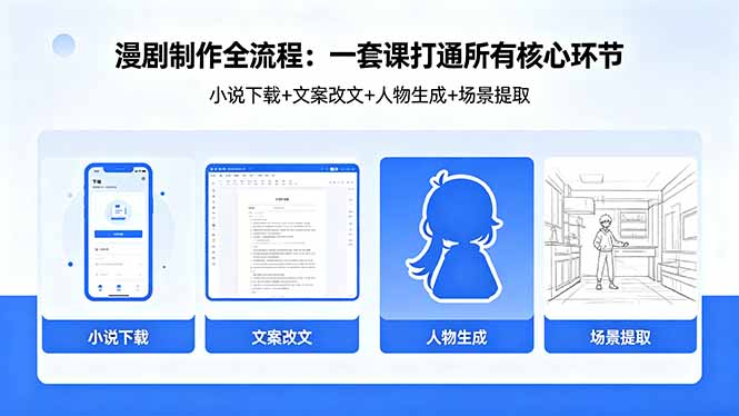漫剧制作全流程：小说下载+文案改文+人物生成+场景提取：一套课打通漫剧制作所有核心环节-猴哥VIP资源站