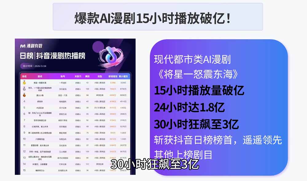 AI漫剧制作实战课程：剧本撰写+角色场景+分镜+图生视频，从工具学习到落地实操-猴哥VIP资源站