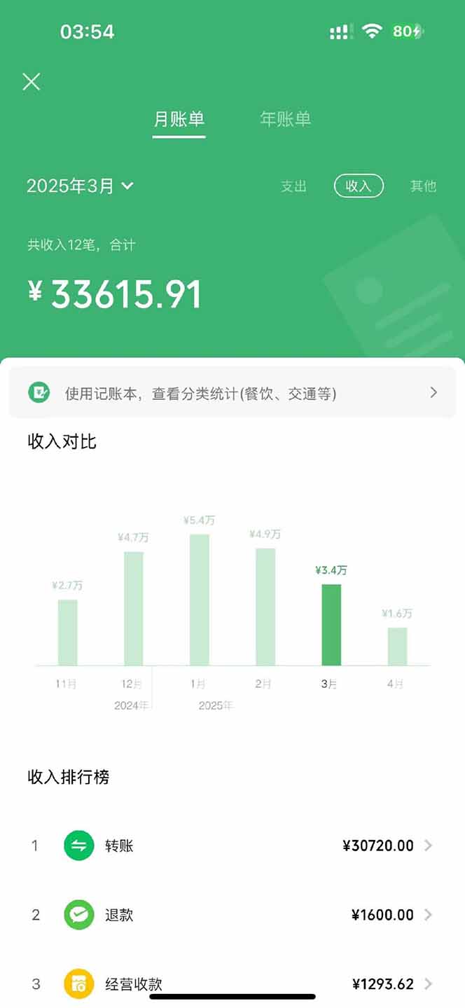 图片[3]-【2025年4月】知识付费镰刀训练营：单号年赚百万的超级IP孵化术-猴哥VIP资源站