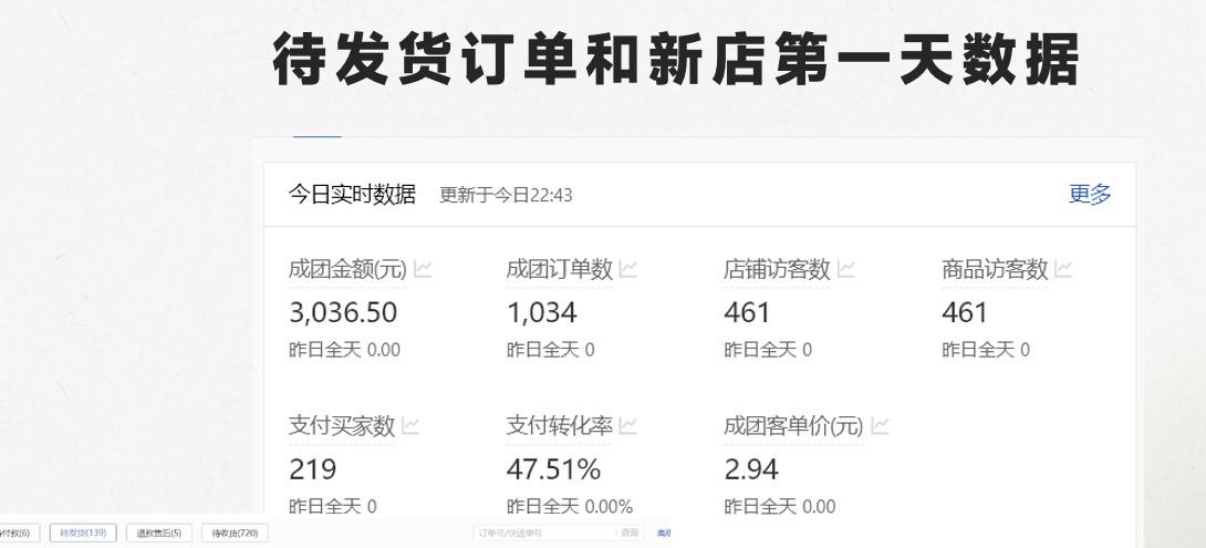 图片[2]-最新拼多多模式日入4K+两天销量过百单，无学费、 老运营代操作、小白福利，了解不吃亏-猴哥VIP资源站