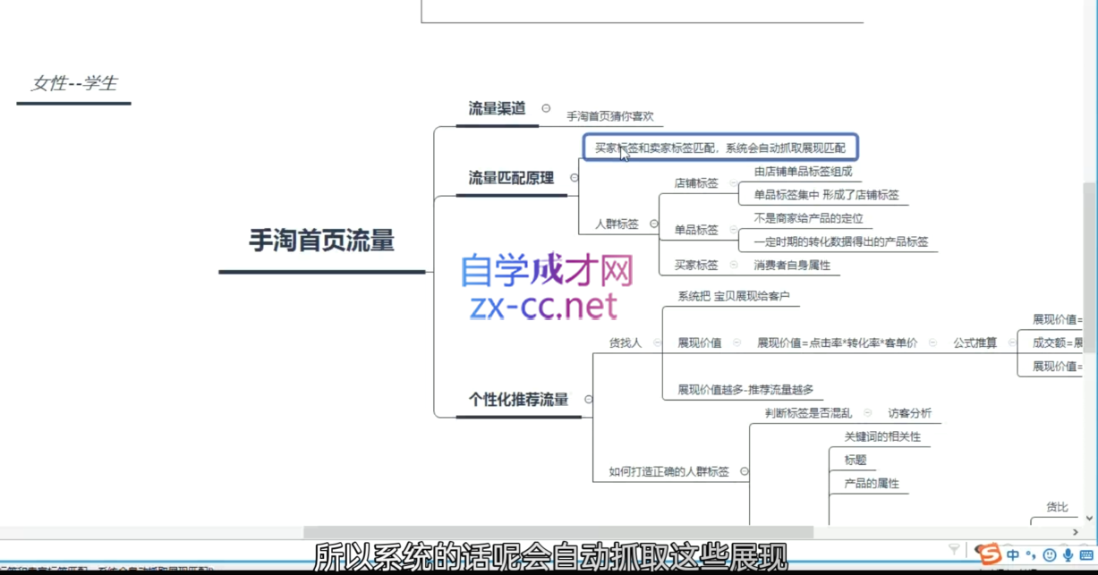 白凤电商·淘系运营21天速成班(更新6月)-猴哥VIP资源站