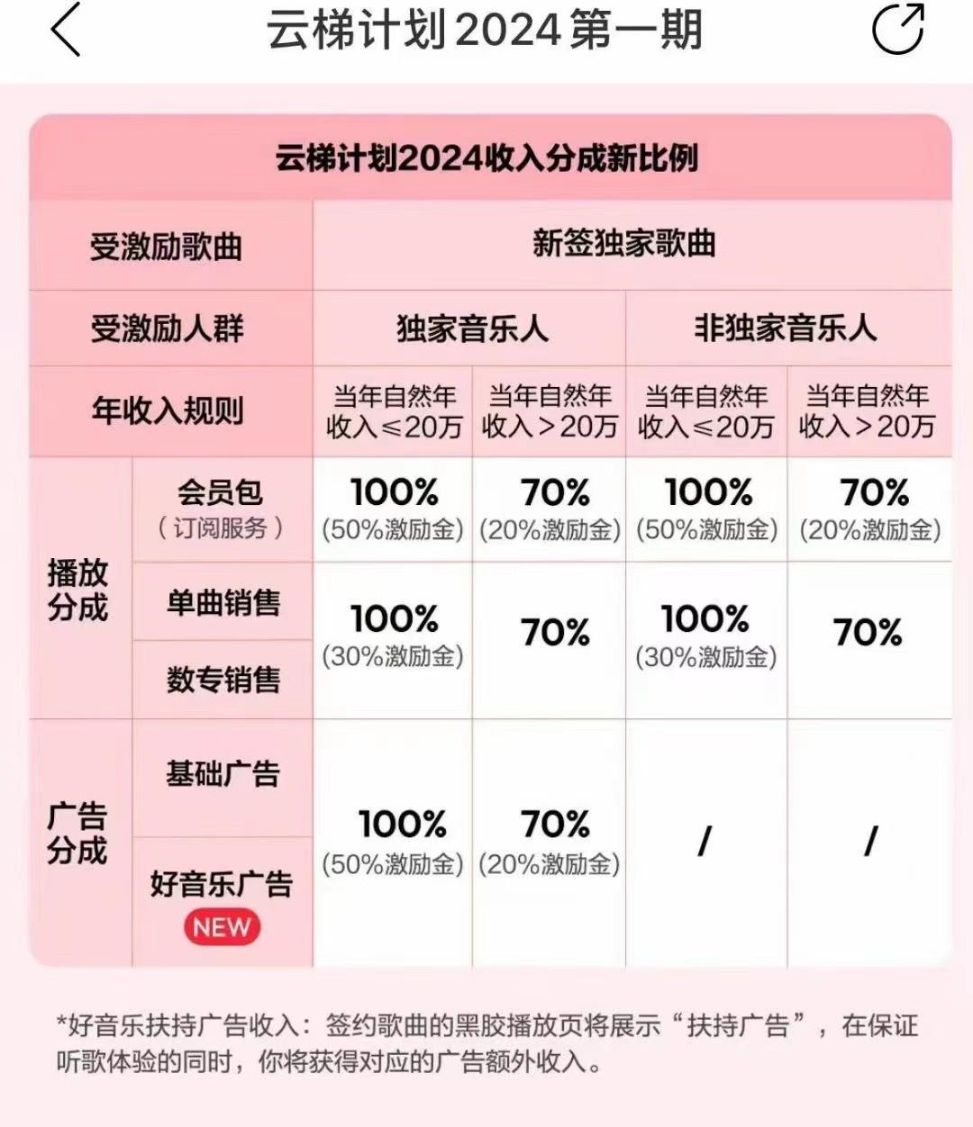 图片[3]-2024网易云云梯计划 单机日300+ 无脑月入5000+-猴哥VIP资源站
