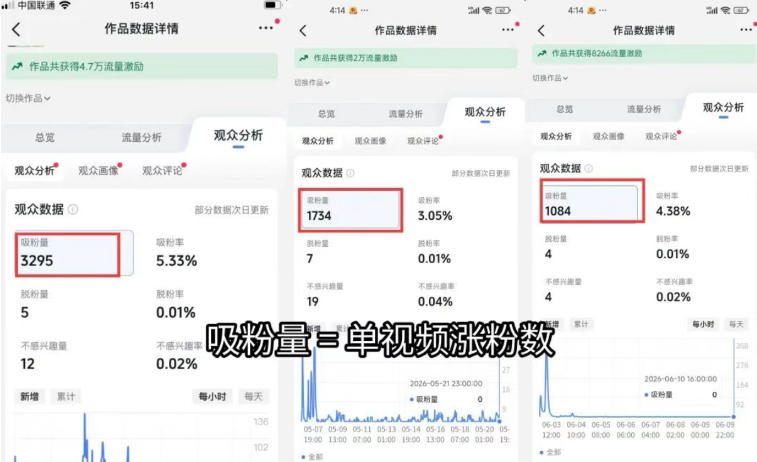 苗子起号涨粉实战变现训练营,多类目零基础爆款起号、精准起号节奏、新手稳涨粉可落地变现全课-猴哥VIP资源站