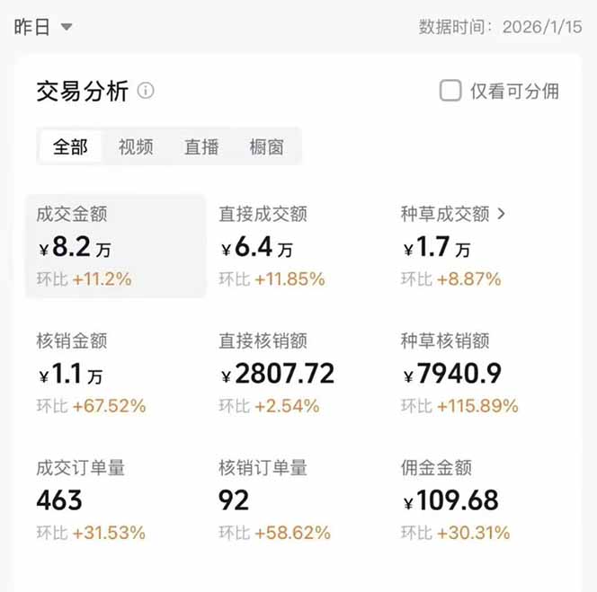 图片[1]-2026带货天花板赛道，不露脸，不直播，一分钟一条作品，单日收益1000+，小白轻松上手-猴哥VIP资源站