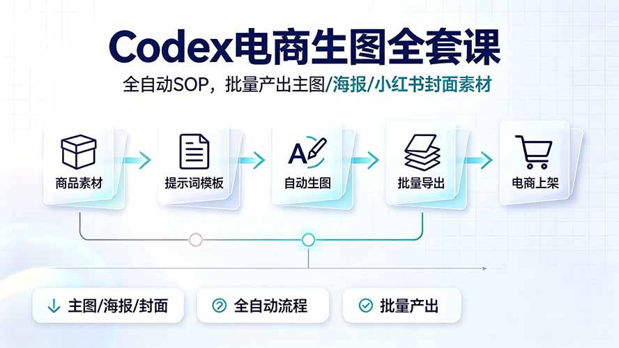 Codex电商生图全套课｜全自动SOP，批量产出主图/海报/小红书封面素材-猴哥VIP资源站