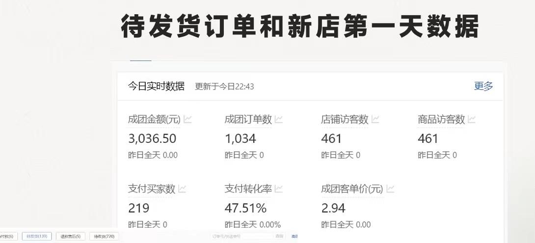 图片[1]-拼多多-合作开店日入4000+两天销量过百单，无学费、老运营教操作、小白…-猴哥VIP资源站