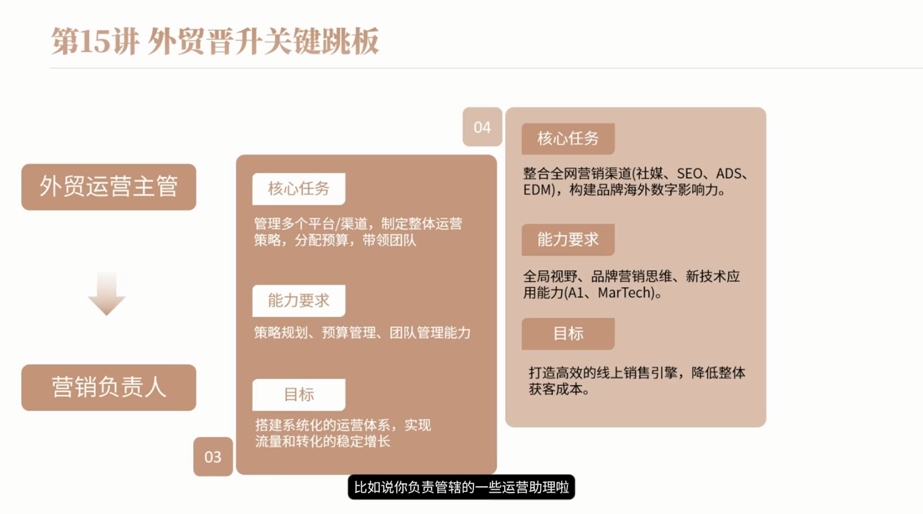 冰冰老师·2026新手外贸入行必修课-猴哥VIP资源站