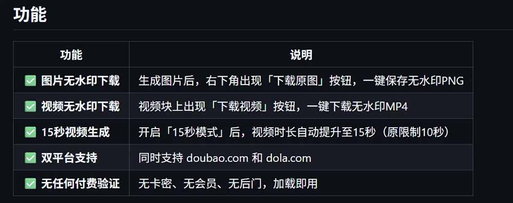 豆包生成15秒视频——浏览器插件:豆包/Dola 视频图片无水印下载 + 解锁15秒视频生成-猴哥VIP资源站