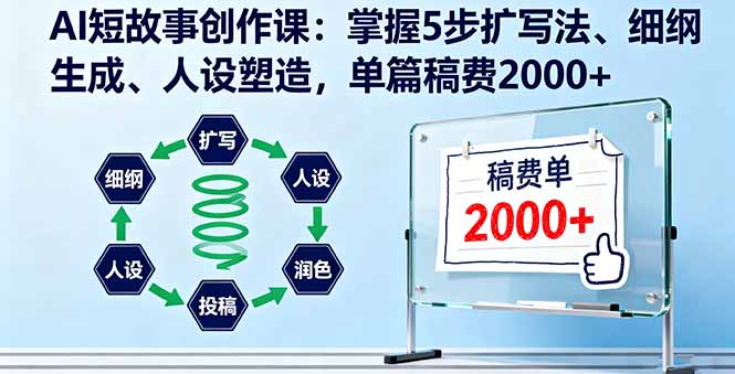 AI短故事创作课:掌握5步扩写法、细纲生成、人设塑造,单篇稿费2000+-猴哥VIP资源站