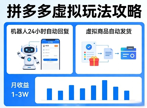 没人告诉你的拼多多虚拟玩法，机器人回复+发货，月搞1-3W【揭秘】-猴哥VIP资源站