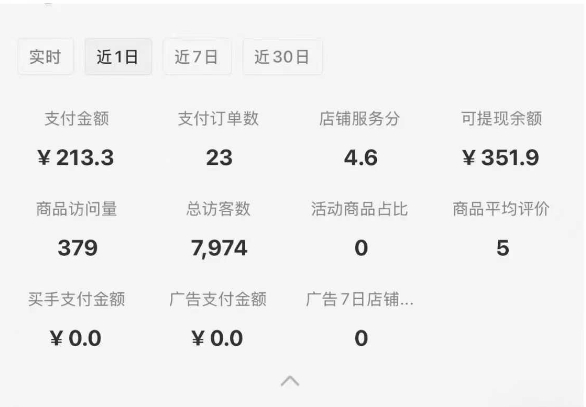 小红书虚拟店铺0-1变现完整体系：卖学科类虚拟资料，一天一两百块，很稳定-猴哥VIP资源站
