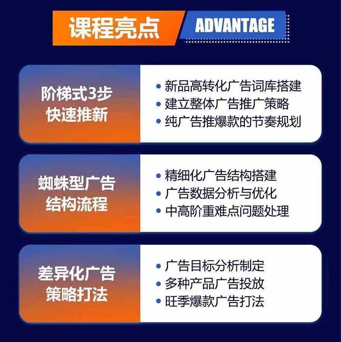 图片[1]-亚马逊爆款广告训练营：掌握关键词库搭建方法，优化广告数据提升旺季销量-猴哥VIP资源站