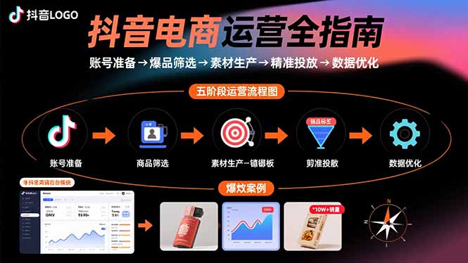 抖音电商运营全指南：账号准备→爆品筛选→素材生产→精准投放→数据优化-猴哥VIP资源站