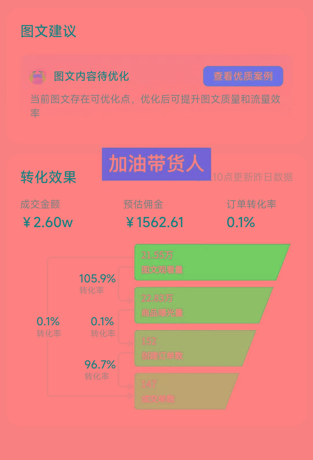 图片[1]-2024图文带货新趋势：从零到日入500+ 只需三天，破播放技术大揭秘！-猴哥VIP资源站