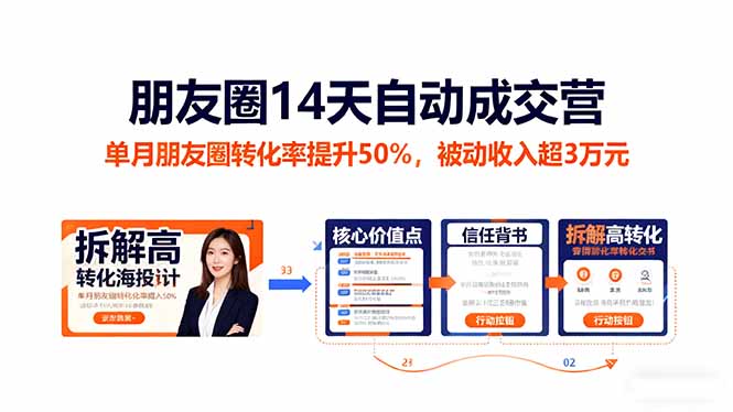 朋友圈14天自动成交营：单月朋友圈转化率提升50%，被动收入超3万元-猴哥VIP资源站