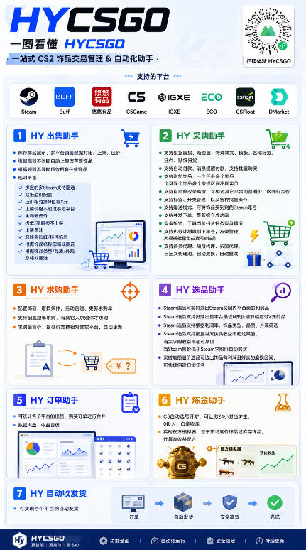 游戏AI自动扫货项目,月入1W,无风险,长期稳定可以做!【揭秘】-猴哥VIP资源站