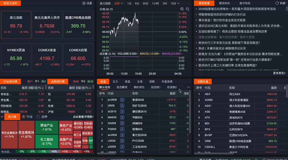 2026期货操盘手专属课程-更新7月11,每日实时行情复盘,适配短线玩家打造成熟交易模式-猴哥VIP资源站