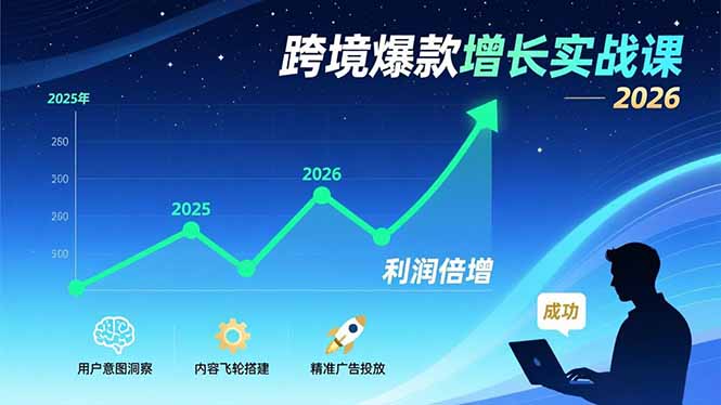 跨境爆款增长实战课，教授用户意图洞察、内容飞轮搭建、精准广告投放，助力卖家2026年利润倍增-猴哥VIP资源站