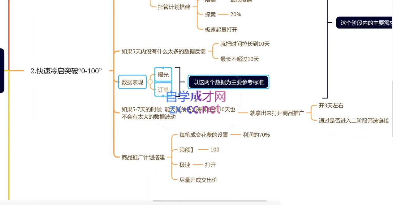 老陶电商·拼多多+抖音小店无货源开店(更新6月)-猴哥VIP资源站