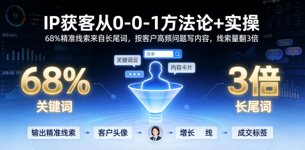 IP获客从0-1方法论+实操，68%精准线索来自长尾词，按客户高频问题写内容，线索量翻3倍-猴哥VIP资源站