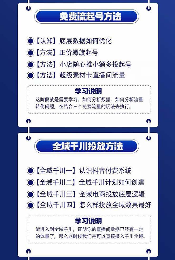 图片[1]-全域电商-粗暴玩法课：10亿销售经验干货分享！定位/免费起号/千川投流-猴哥VIP资源站