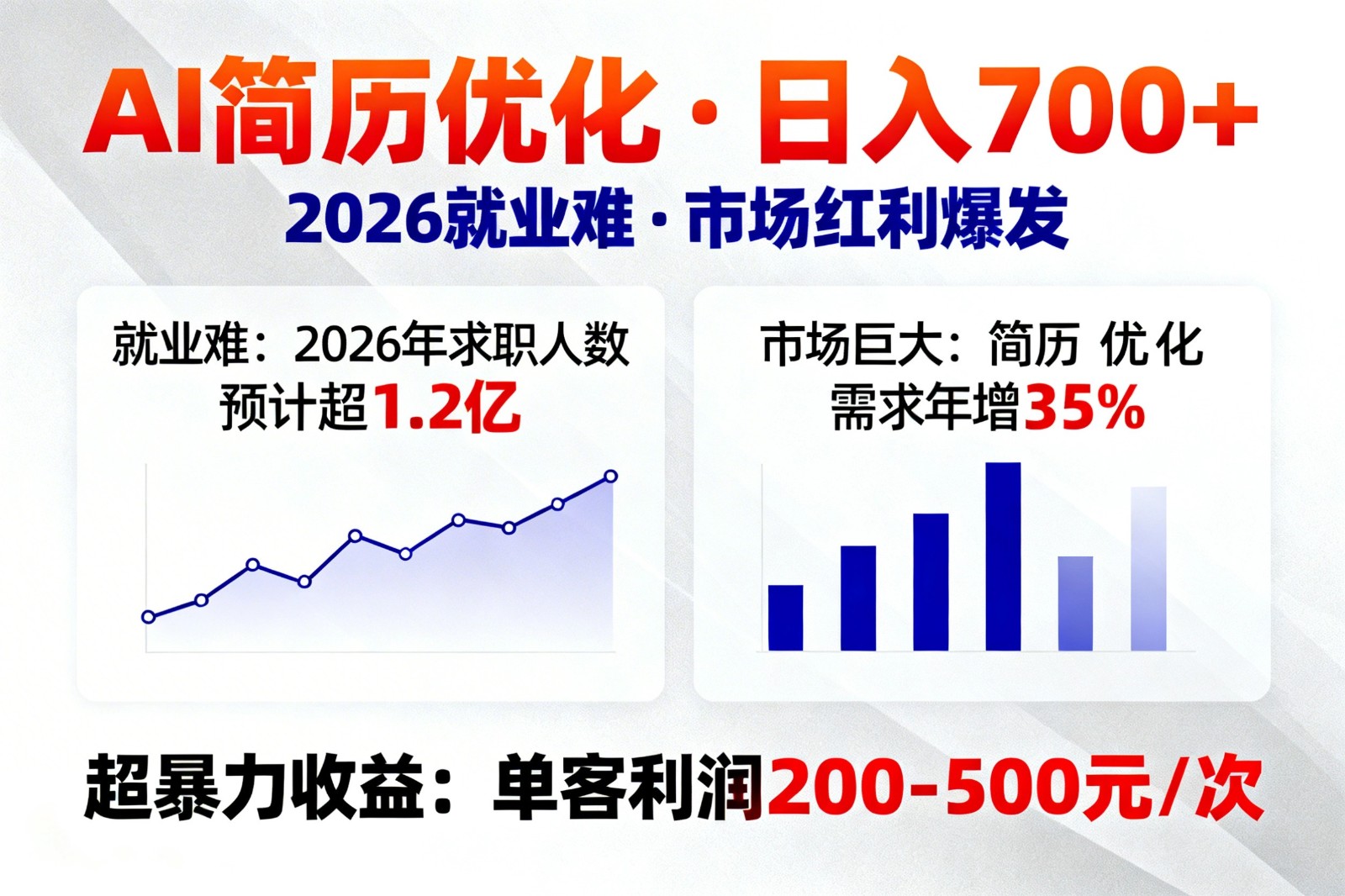 AI优化简历，日入700+，2026就业难，市场巨大，超暴力！-猴哥VIP资源站