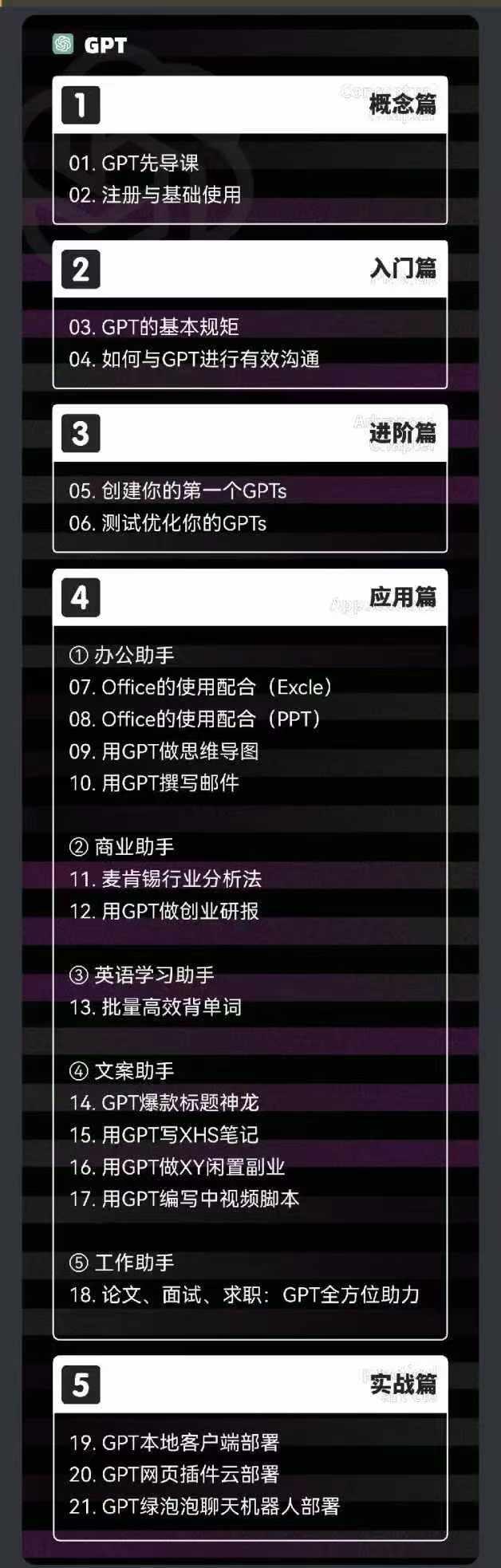 图片[1]-2024-AIGC人工智能零基础到进阶，GPT+MJ+SD商业技术落地(78节-猴哥VIP资源站