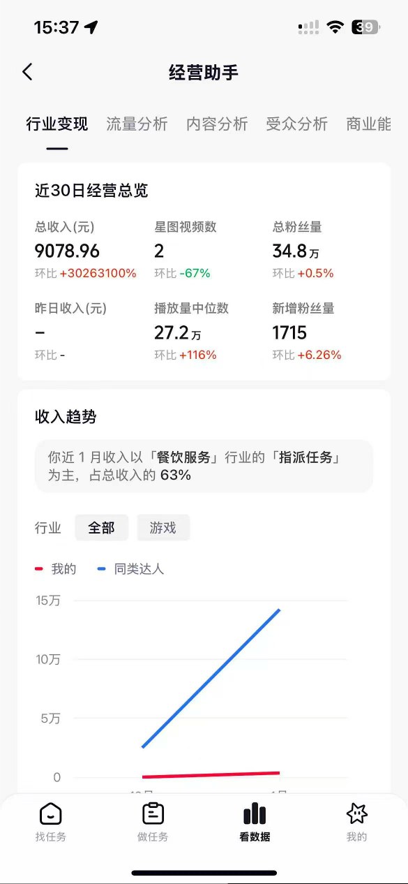抖音35W粉丝博主AI解压视频制作教学，从零开始用AI打造爆款解压视频，涨粉变现两不误-猴哥VIP资源站