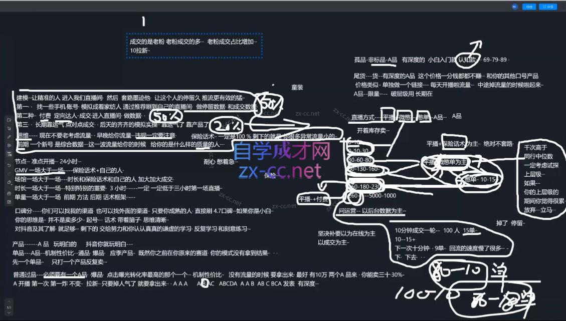 猴帝1600线上课(更新2月)-猴哥VIP资源站