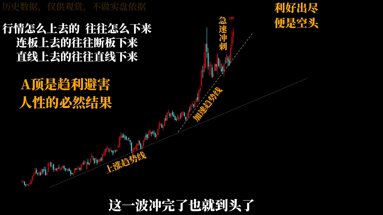半山猎人三套系统课程(裸K体系、三点体系、三板体系)-猴哥VIP资源站