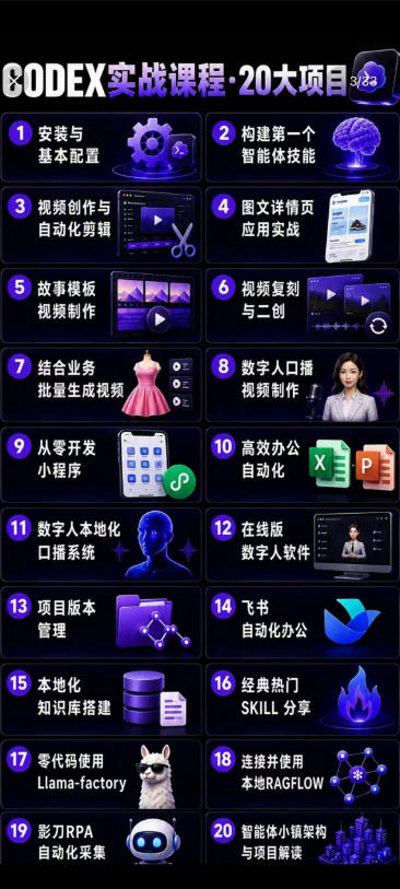 Codex智能体实战全能课|0基础从搭建技能到自动化落地,视频剪辑-办公-知识库-数字人全场景变现教程-猴哥VIP资源站