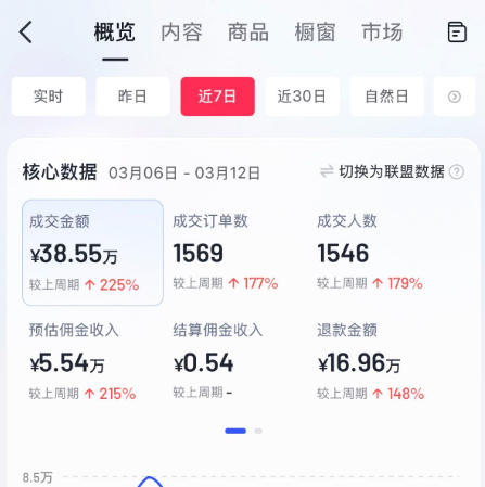 AI服装图文带货教学，2026年3月最新课程和技术，人人都可做带货达人，收益可观好变现-猴哥VIP资源站