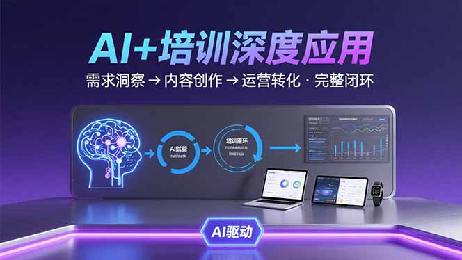 AI技术+培训领域深度应用：需求洞察-内容创作-运营转化 的完整闭环-猴哥VIP资源站
