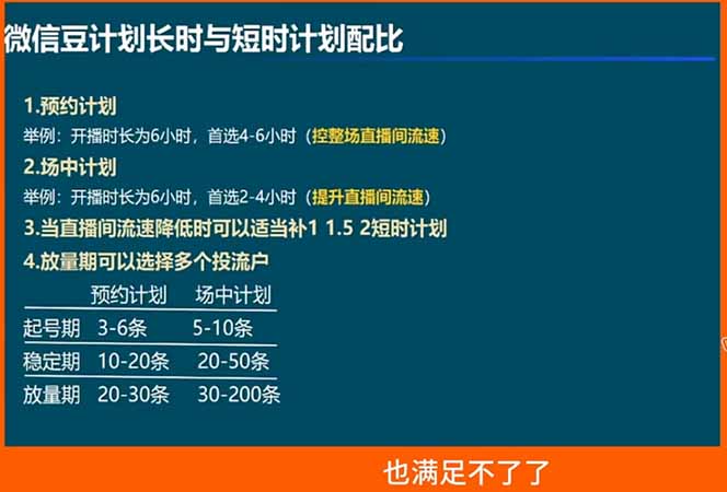 视频号付费投流实战课-5月：控成本还是放量？投成交还是ROI？核心决策逻辑全拆解-猴哥VIP资源站